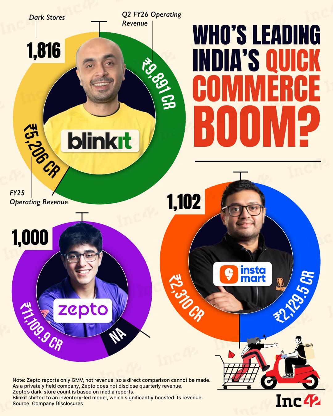 India’s 10-minute economy is no longer an experiment, and the stakes are rising with each passing day. So, who is winning?