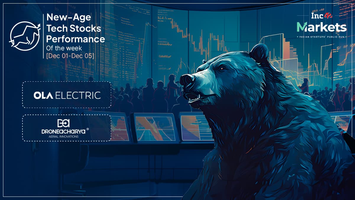 Online Share Market Investment and Trading at Low Cost | Share India