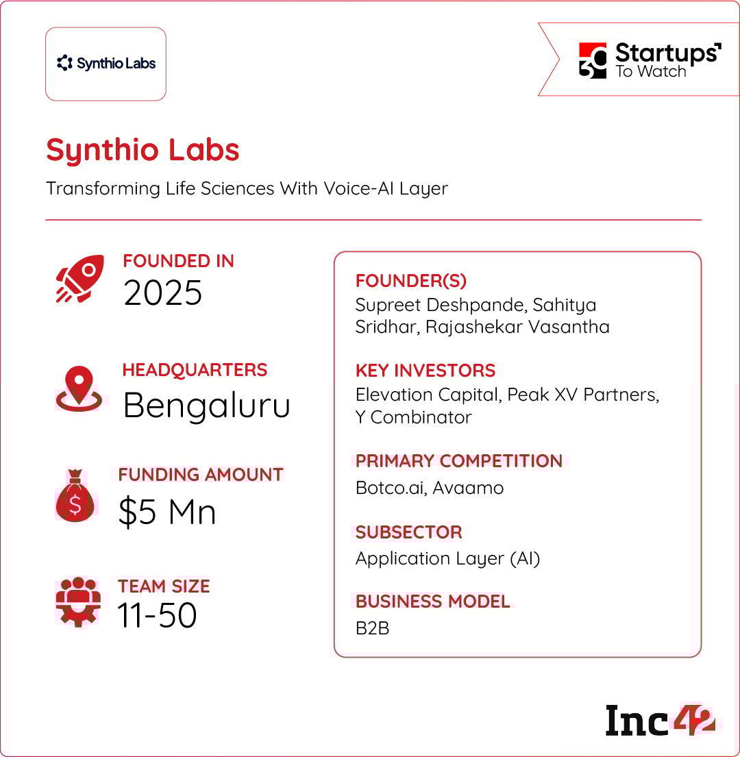 can Synthio become the default voice-AI layer for global life sciences giants?
