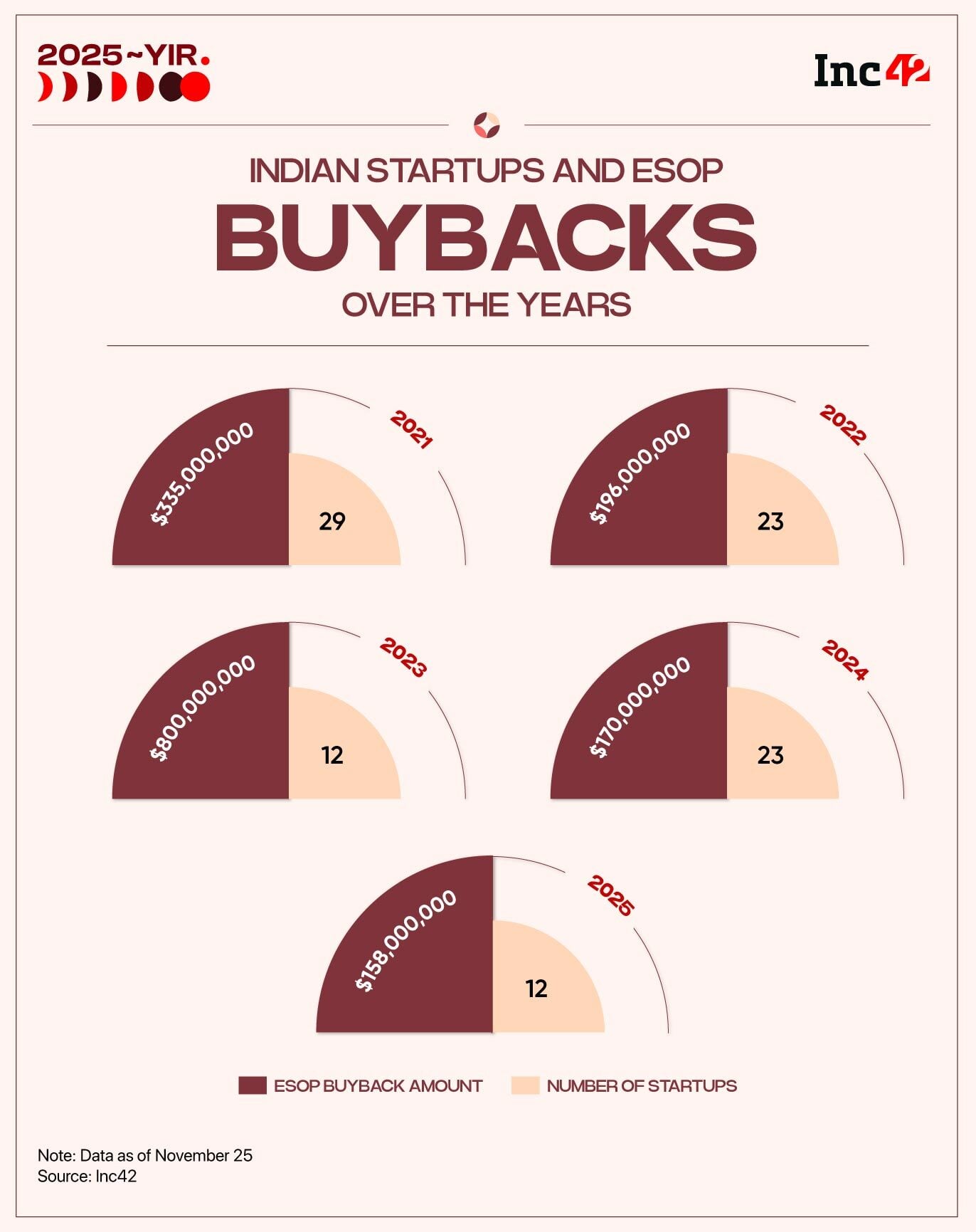 ESOP Buyback