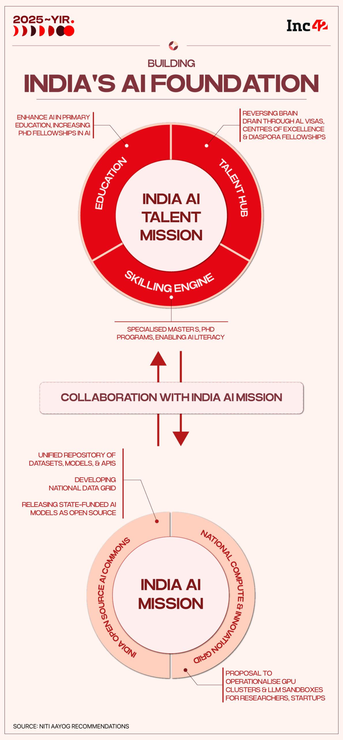 India talent mission