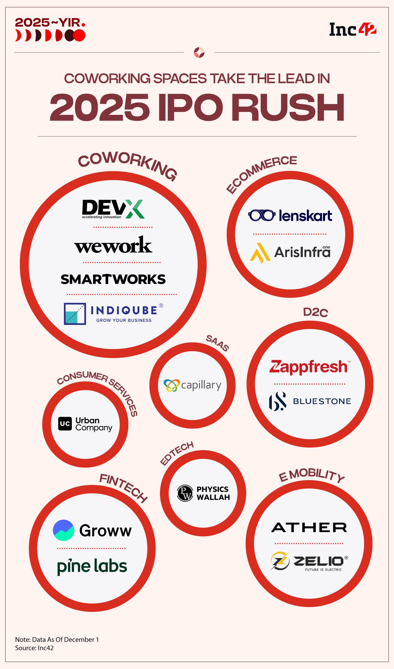 15 New-Age Tech Companies That Hit The Bourses In 2025