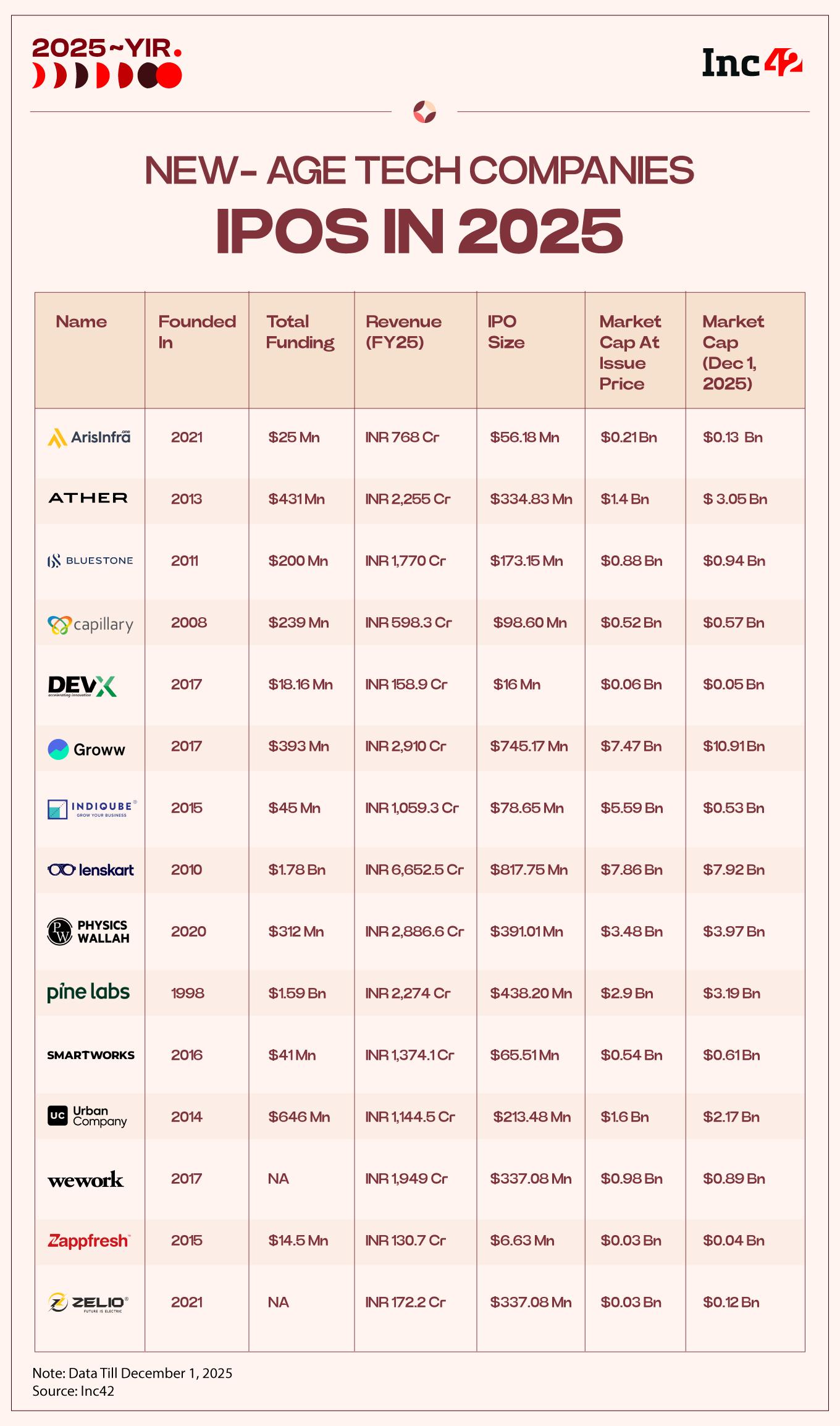 The Major Tech IPOs In 2025