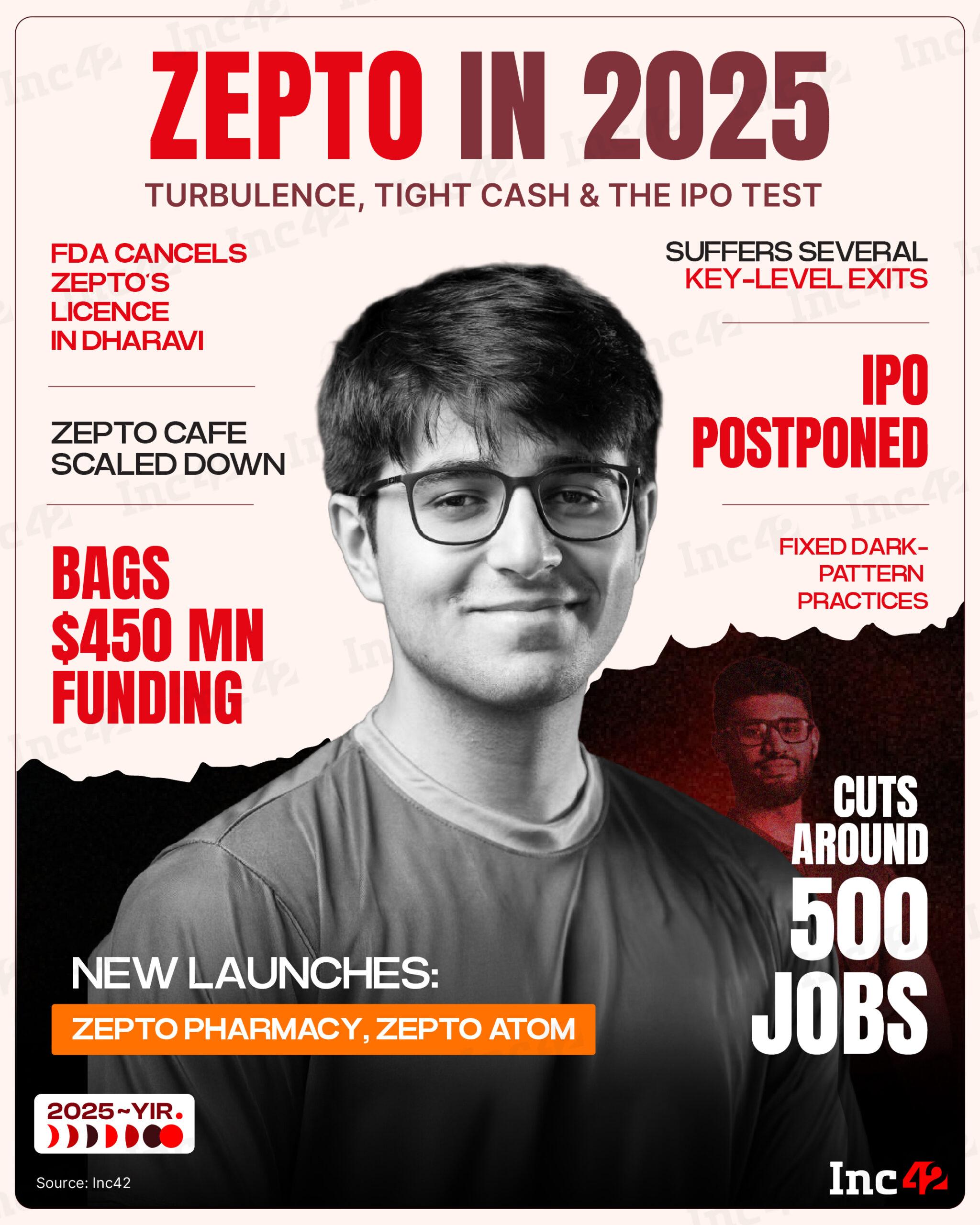 Here’s what else defined the year for Zepto…