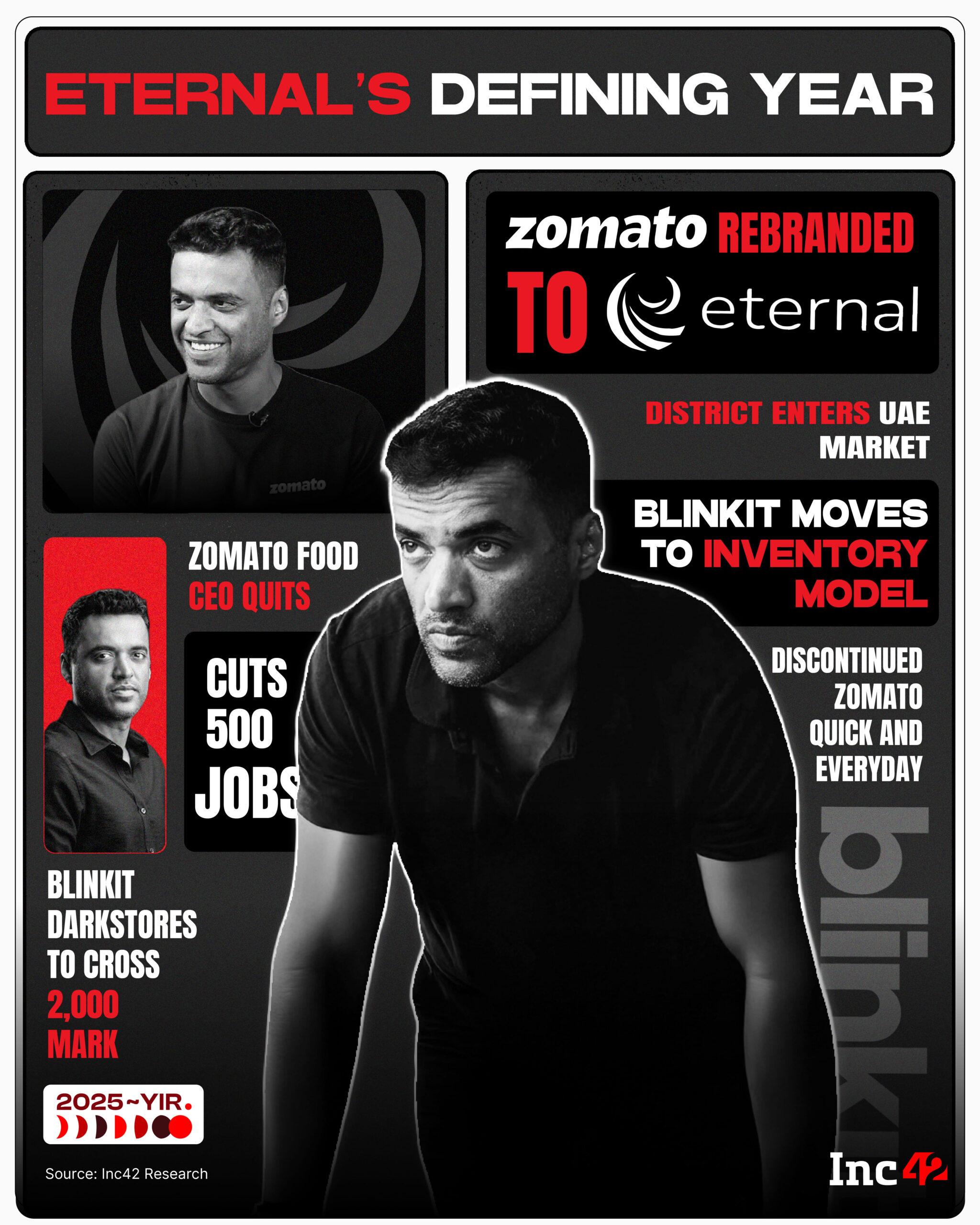 From Zomato to Eternal, here’s how 2025 unfolded for the listed foodtech juggernaut.