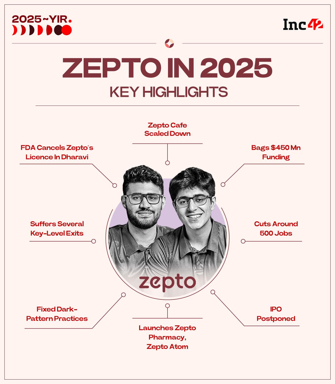 Zepto In 2025: Lost Rhythm, Bleeding Coffers And A Fresh Shot At IPO