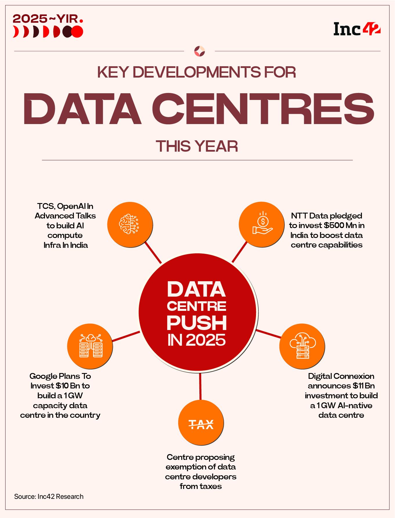 data centres India