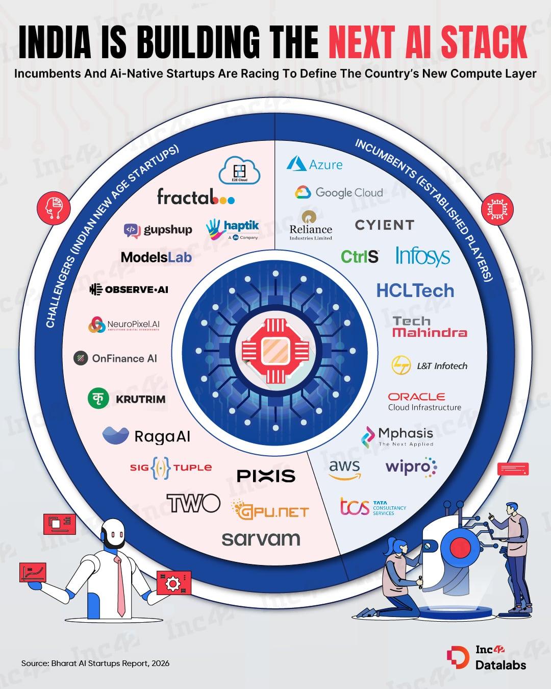 India’s AI moment is here — moving from adoption to execution, and from experimentation to building real AI infrastructure at scale.