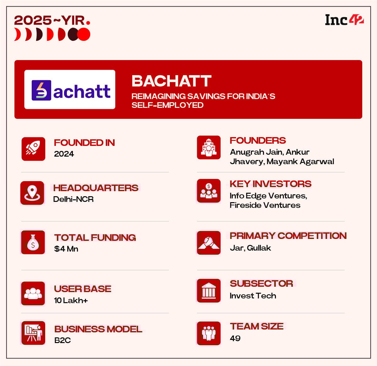 But can Bachatt’s micro-savings model scale into a sustainable business model, or will unit economics demand a pivot to cross-selling credit and insurance?