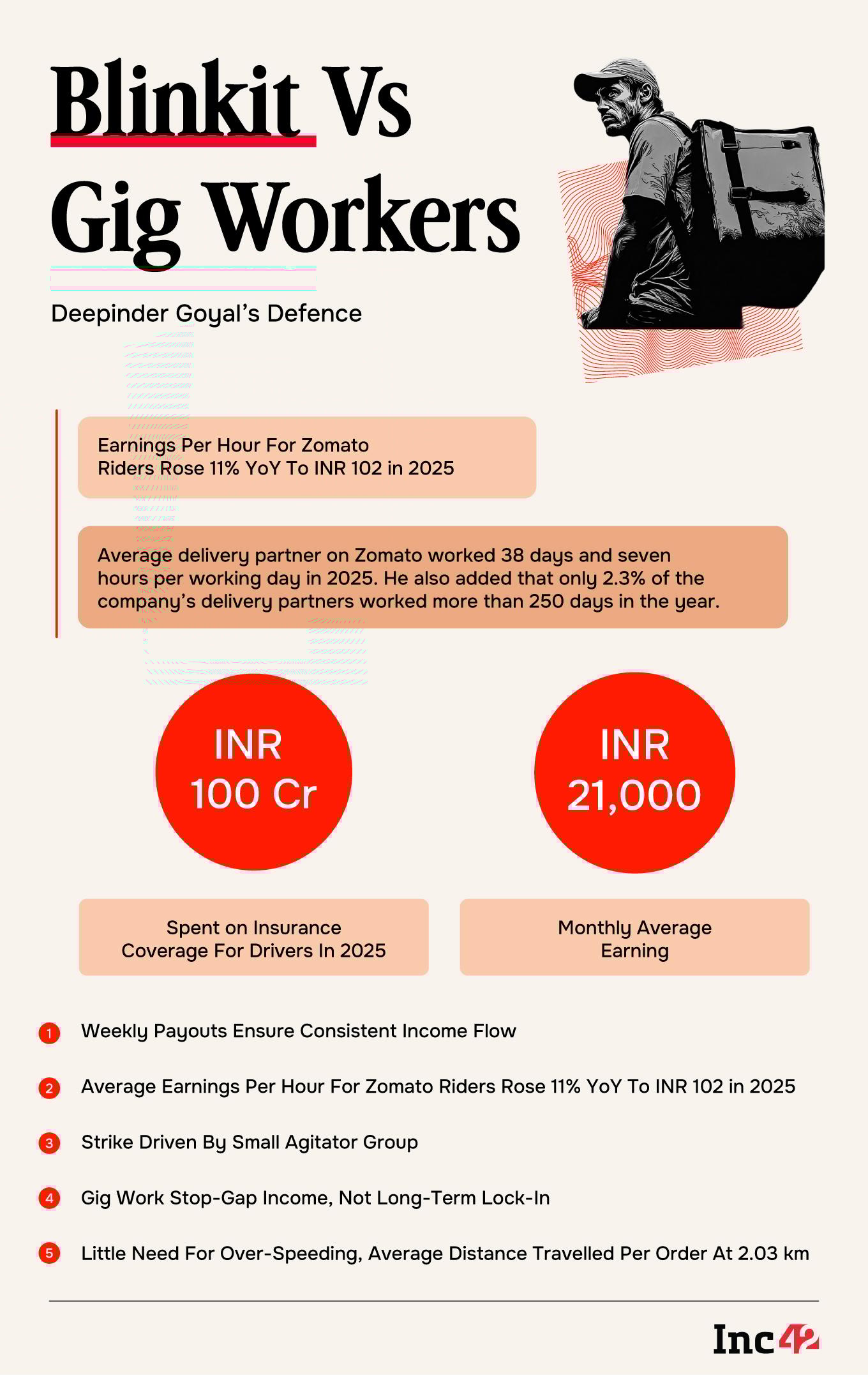 Then, he went on to defend Blinkit's payout structure. 