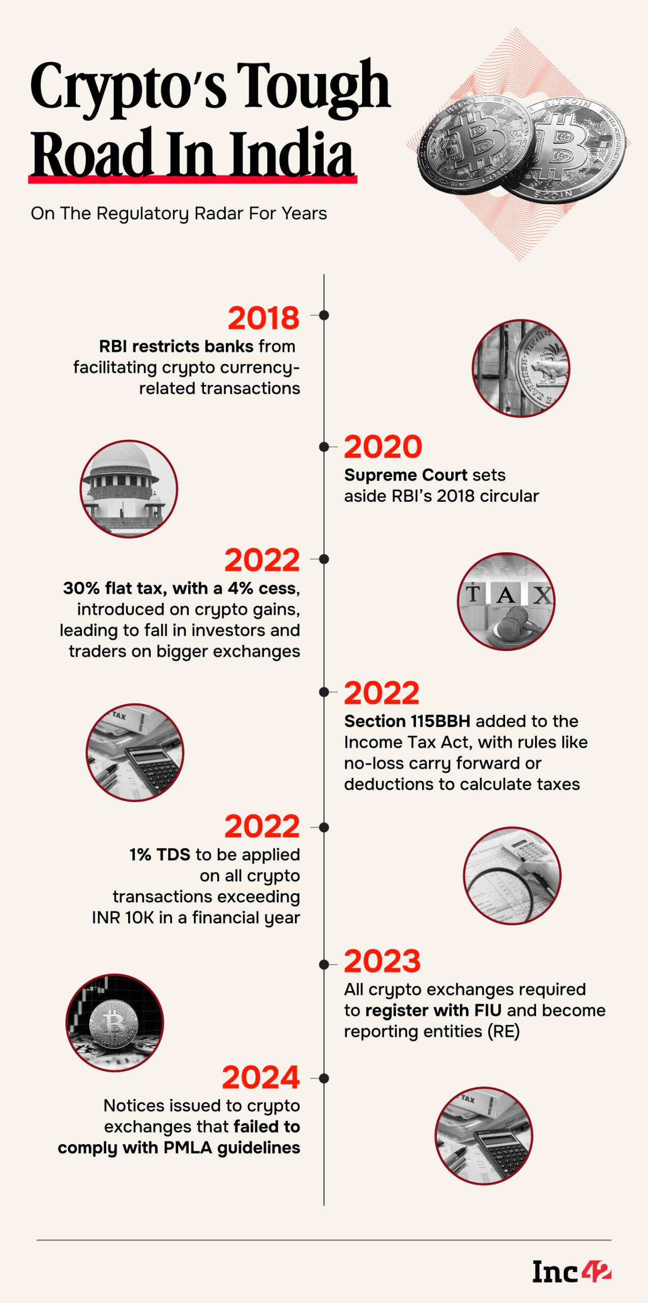 How New KYC Rules Could Raise Compliance Costs For Crypto Exchanges