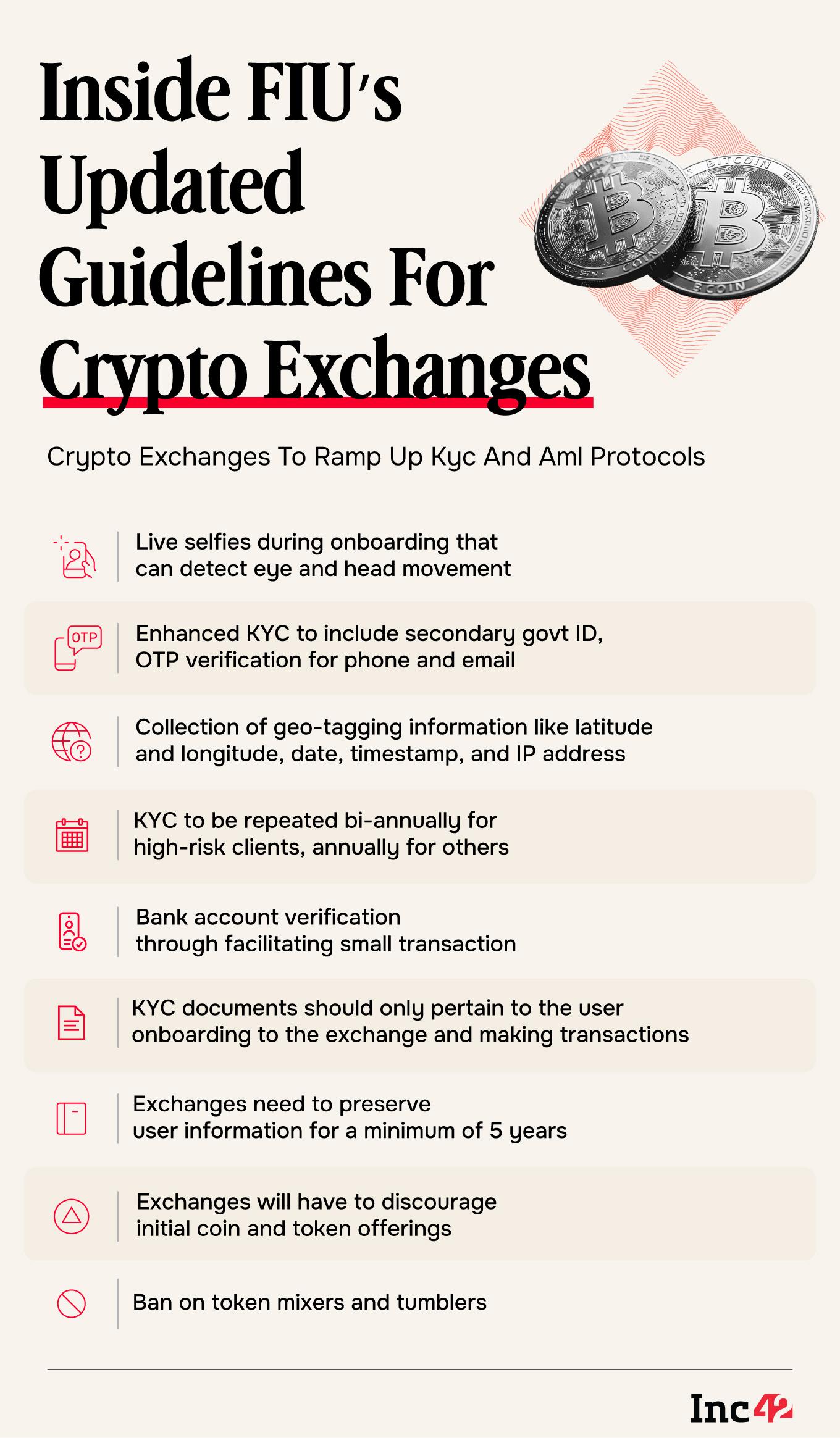 How New KYC Rules Could Raise Compliance Costs For Crypto Exchanges