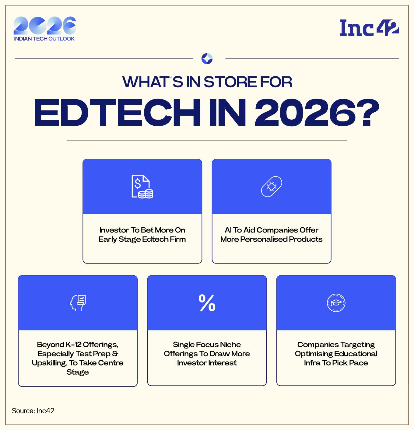 Can The Indian Edtech Sector Make A Comeback This Year?