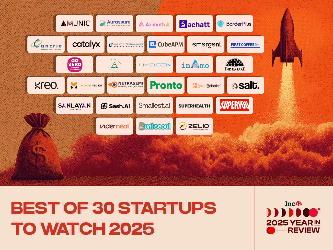 2025 In Review: The Best Of Inc42’s 30 Startups To Watch
