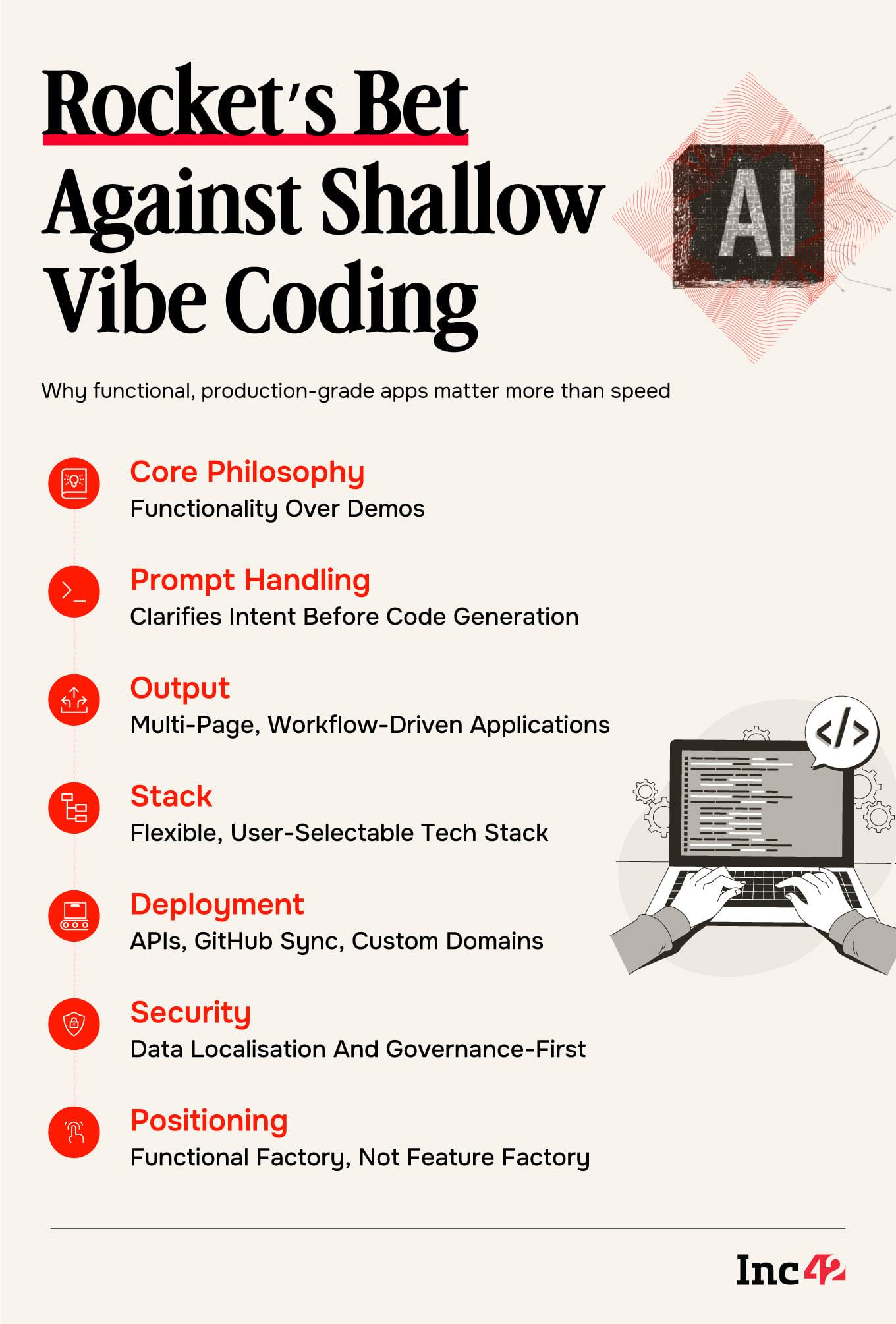 Functionality Matters, Not Speed: How Rocket Reads The Vibes To Code It Right