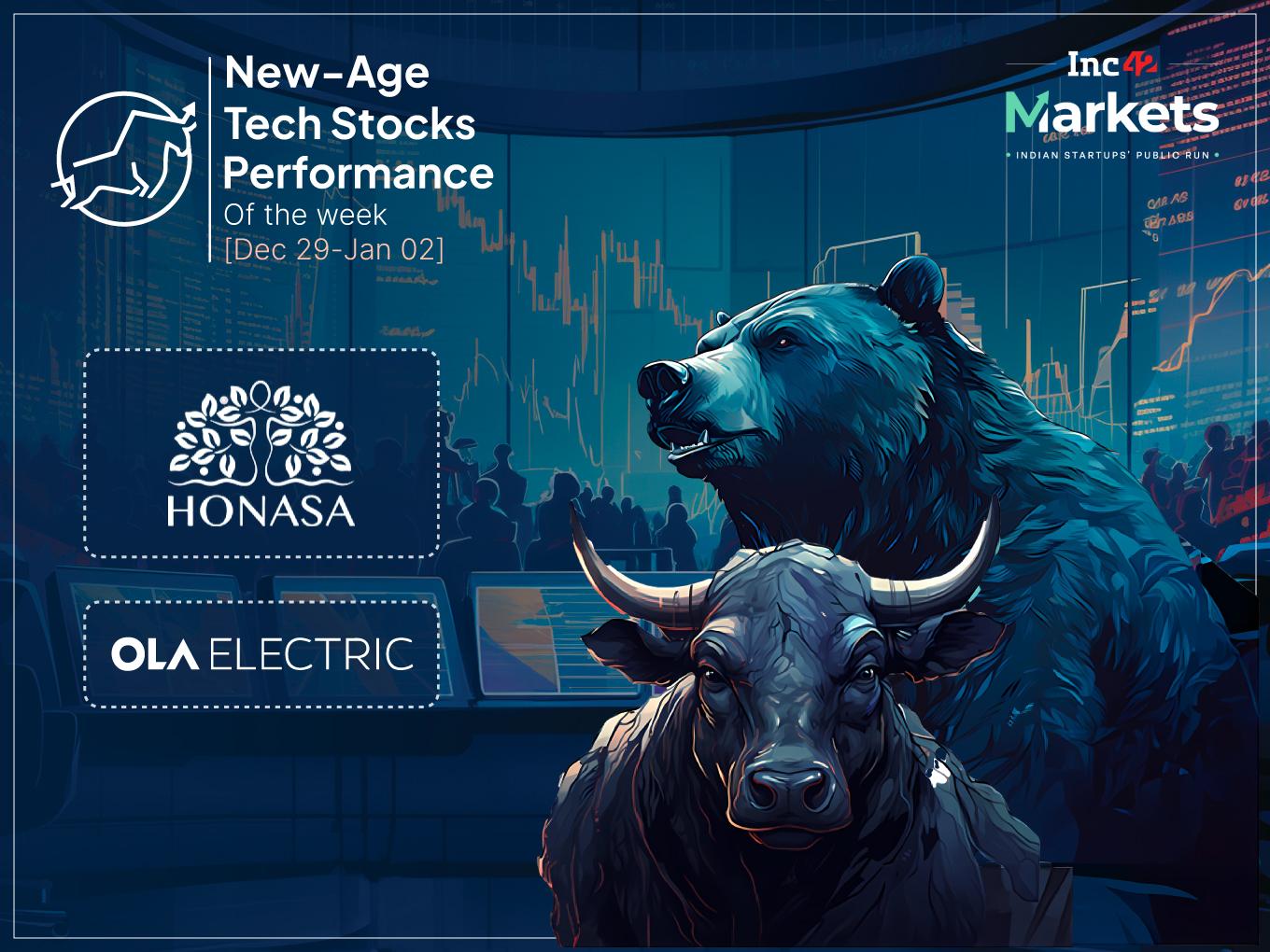 Nazara, Ola Electric Lead Gains In A Choppy Week For New-Age Tech Stocks