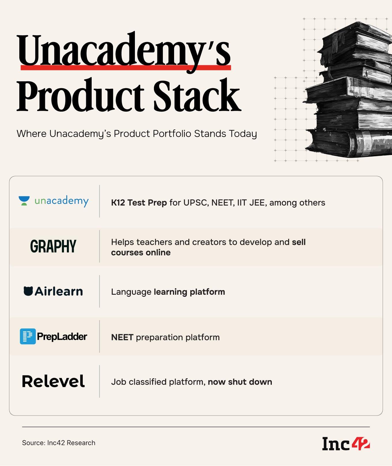 Unacademy Hits Reset, Again