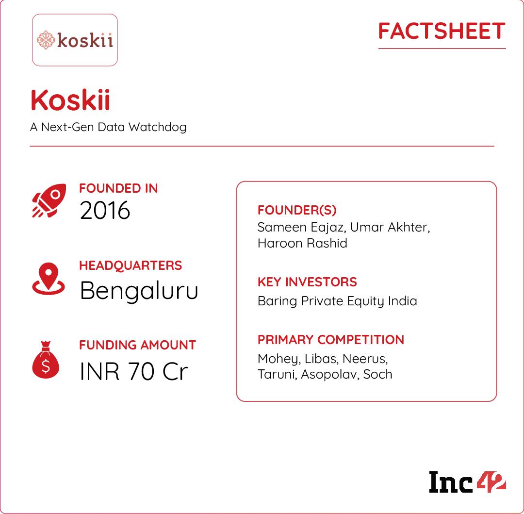 How Koskii Is Merging India's Textile Heritage, Tech And D2C Ambition
