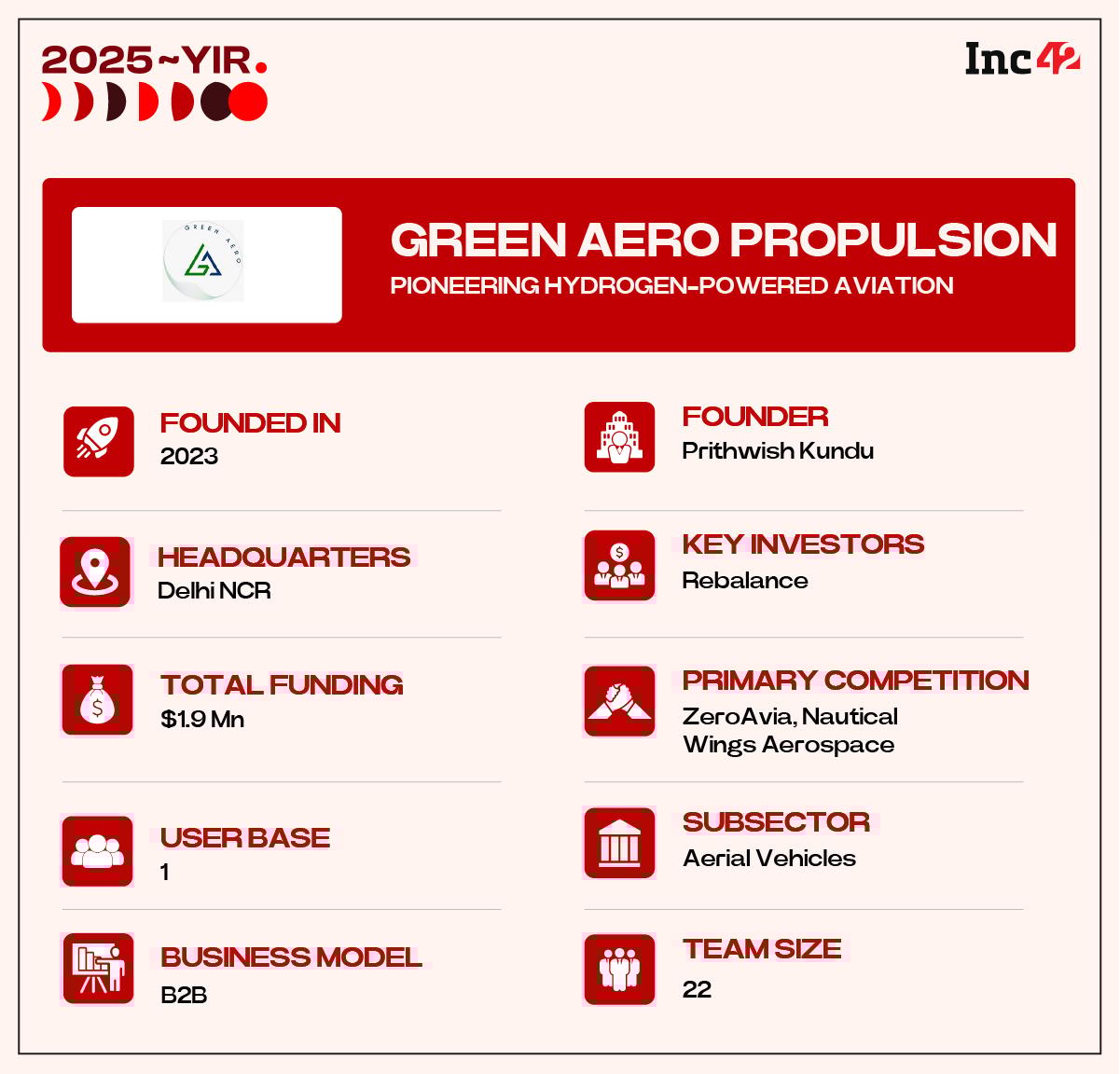 So, can Green Aero spark a revolution to decarbonise the world’s toughest sectors?