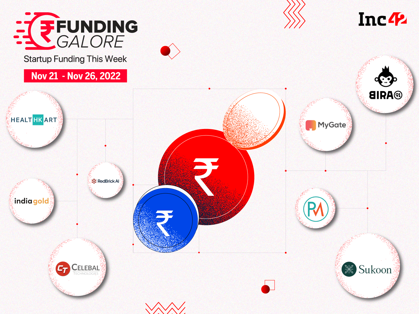 [Funding Galore] From Bira91 To IndiaGold—$245 Mn Raised By Indian Startups This Week - Inc42 (Picture 1)