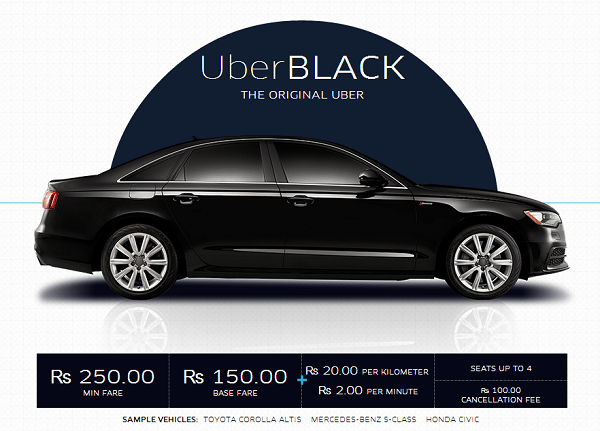 uber india pricing