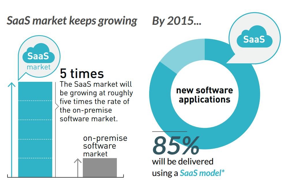 cloud computing graph