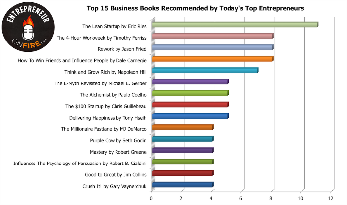 Top-Business-Books