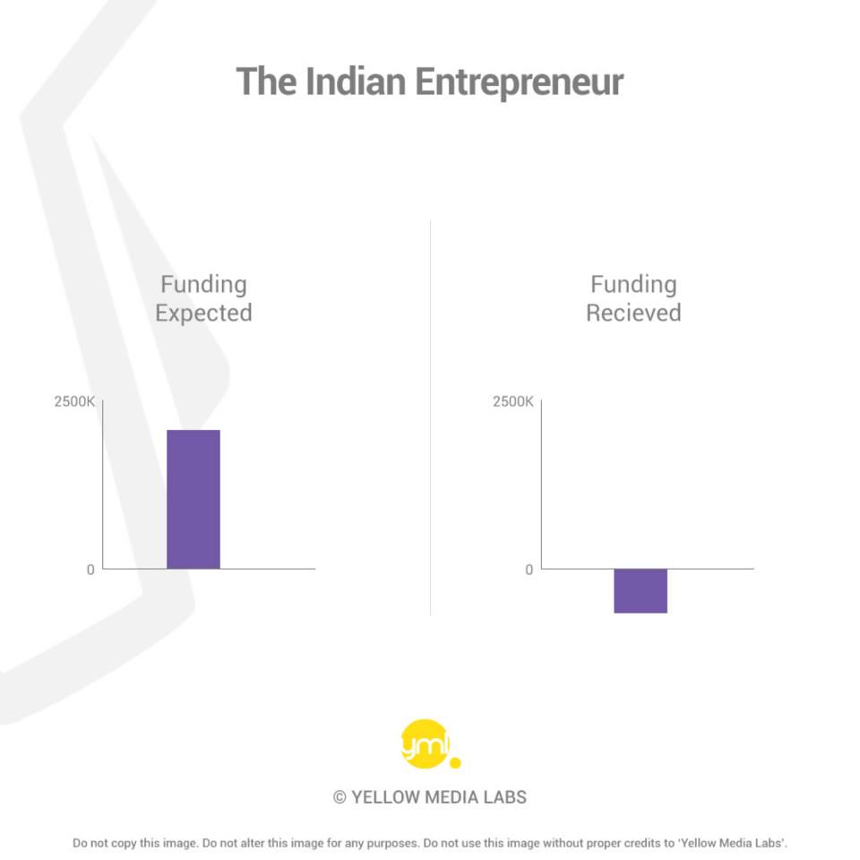 the indian entrepreneur 2