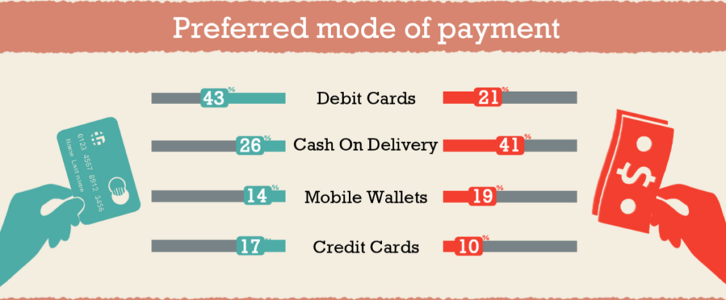 mode of payment