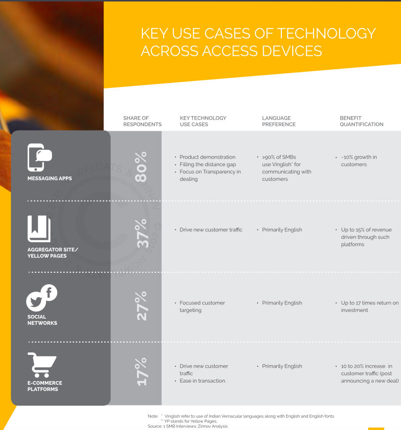 key use cases of tech
