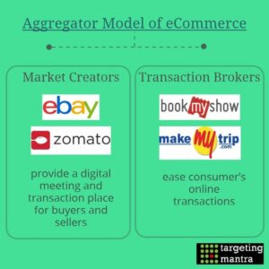 aggregator-model-of-ecommerce_720