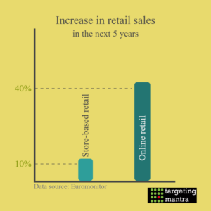 growth-of-retail-sales-in-india