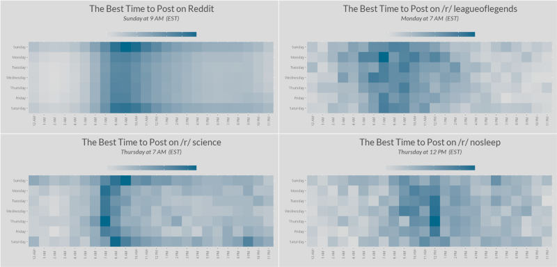 A comparison of optimal posting times for Reddit as a whole versus three different major subreddits. Although some subreddits have similar distributions to Reddit as a whole, many do not