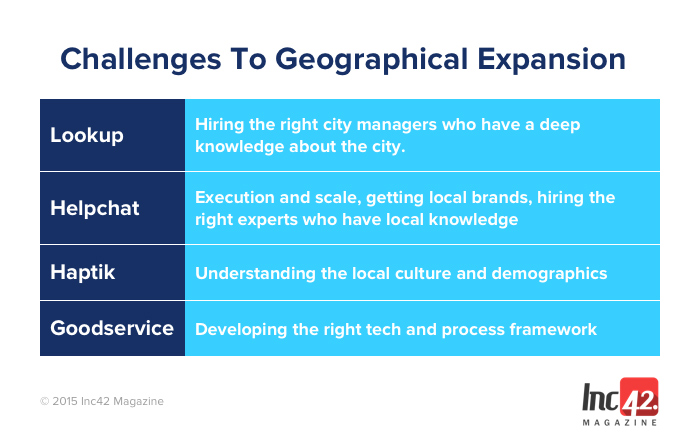 Challenges-To-Geographical-Expansion