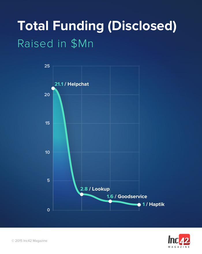 Total-Funding