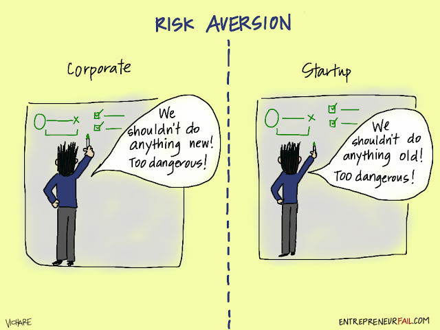 #entrepreneurfail Risk Aversion