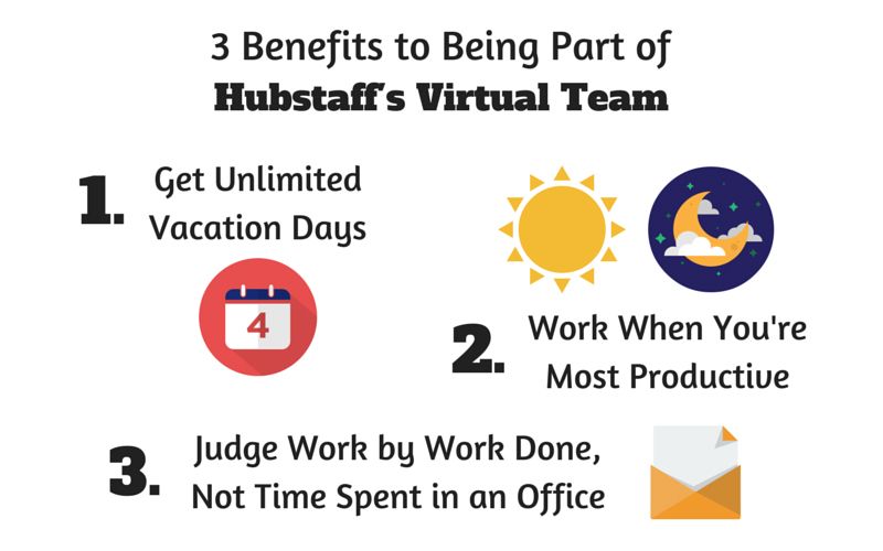 3-benefits-to-being-part-of-Hubstaffs-virtual-team