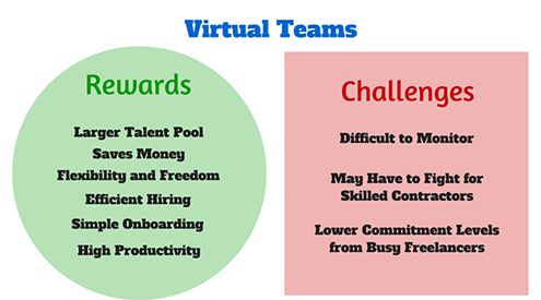 Managing-Virtual-Teams