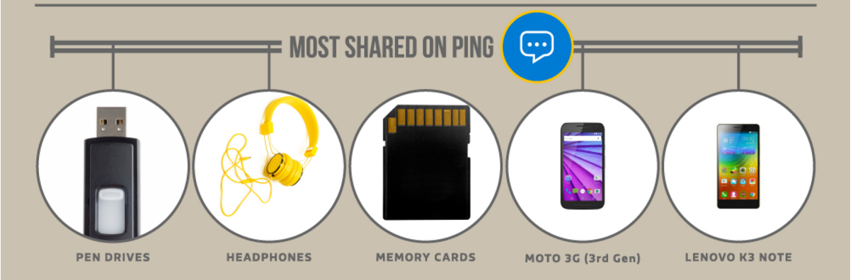 most-shared-on-ping