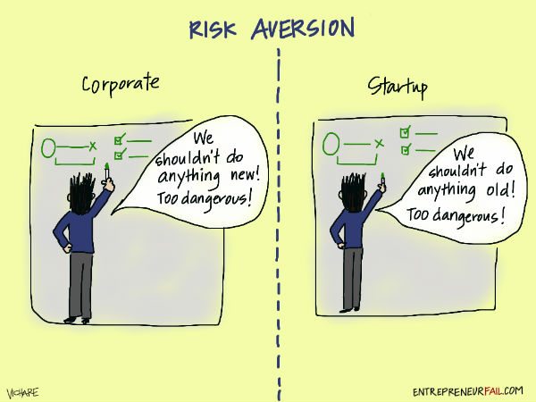 #entrepreneurfail Risk Aversion