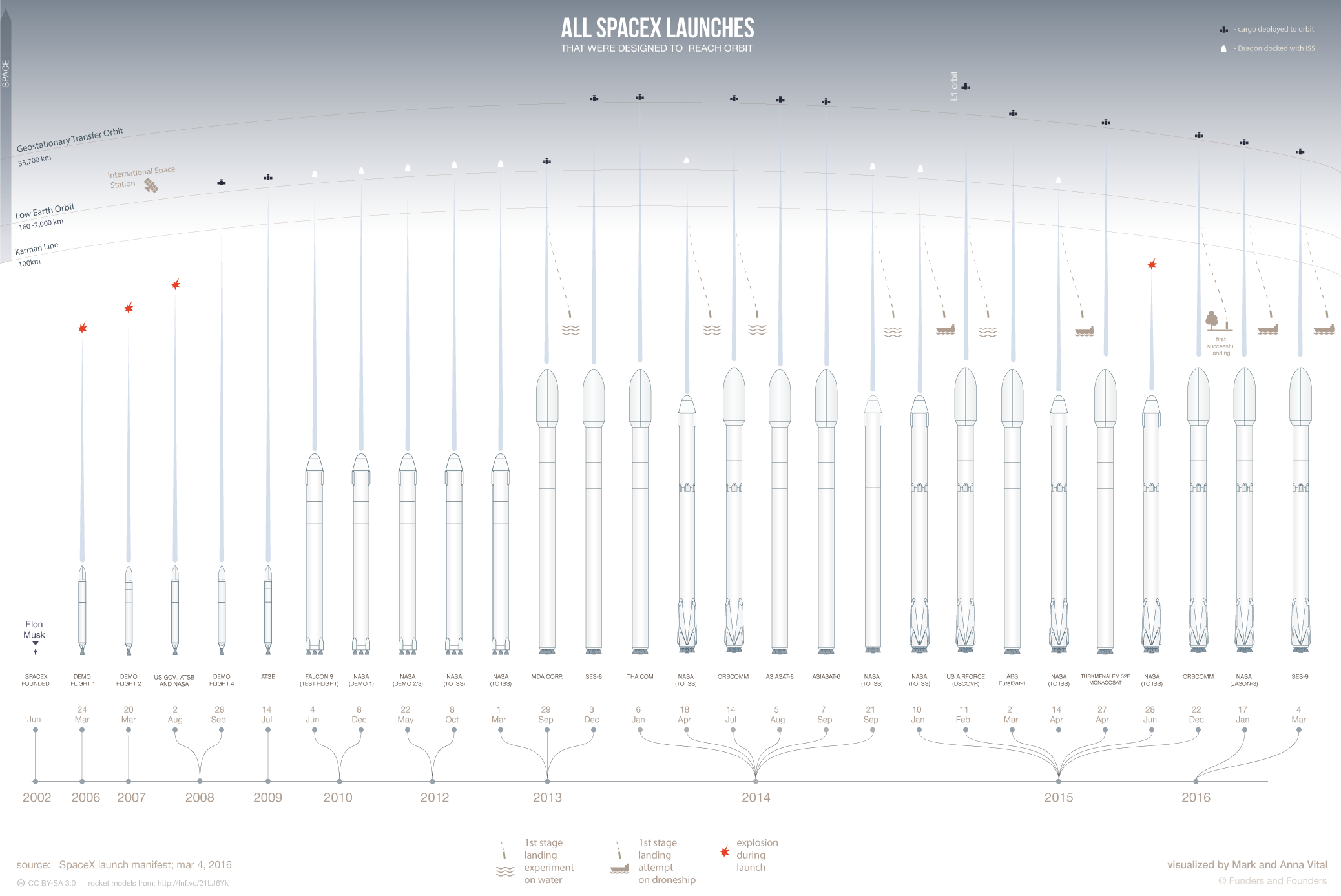 spacex-rockets-launches-infographic
