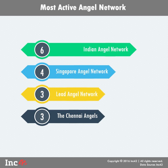 5.Angel Network