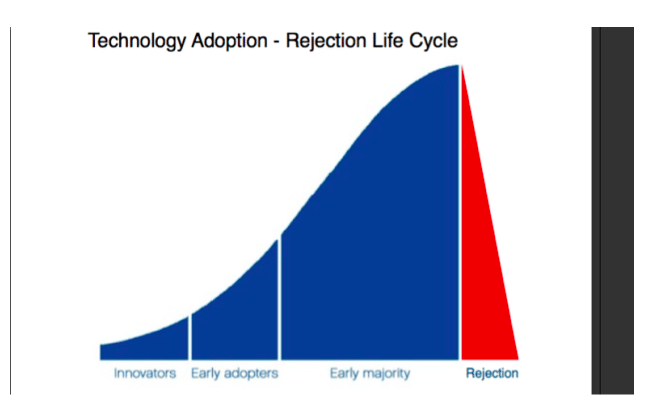 Technology adoption