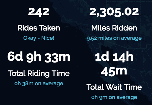 Summary generated by uber.totals.io