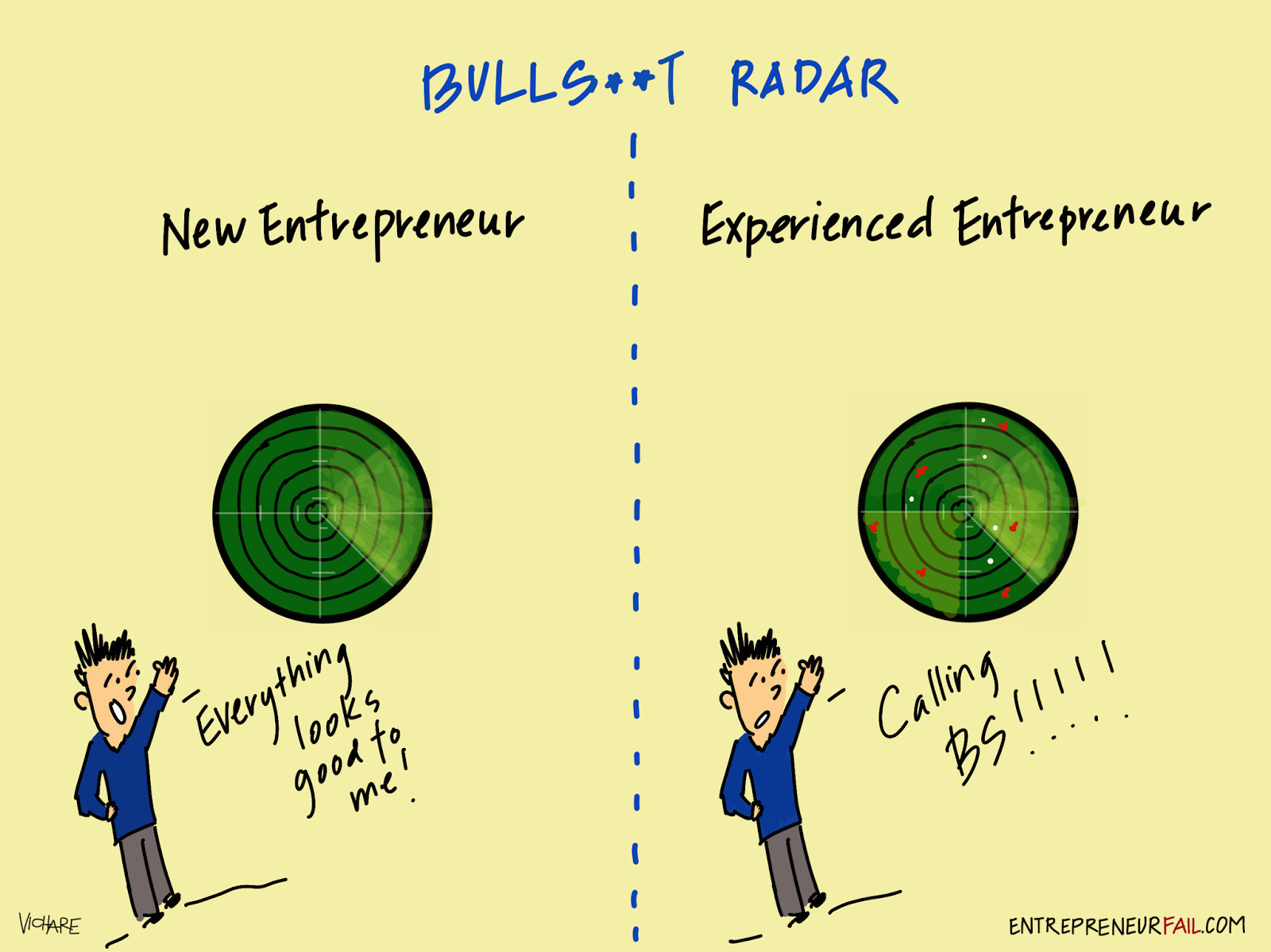 #entrepreneurfail BS Radar