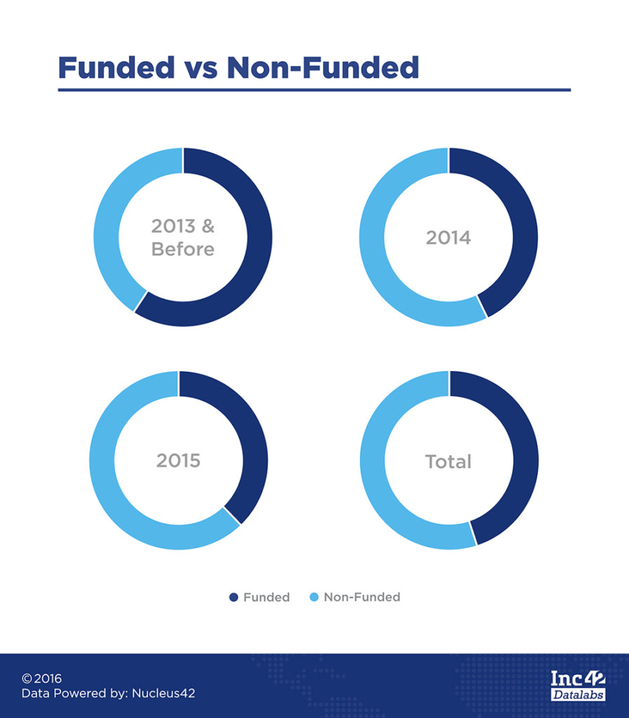 funded-vs-non-funded-1