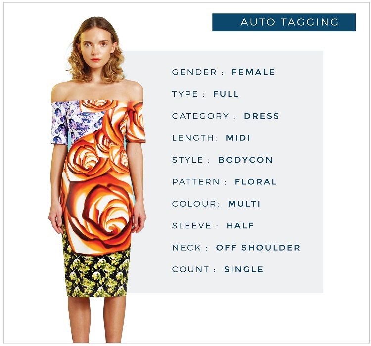 Products_Auto tagging