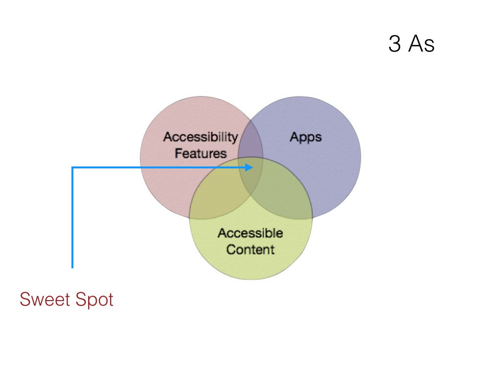 fragmentedapp