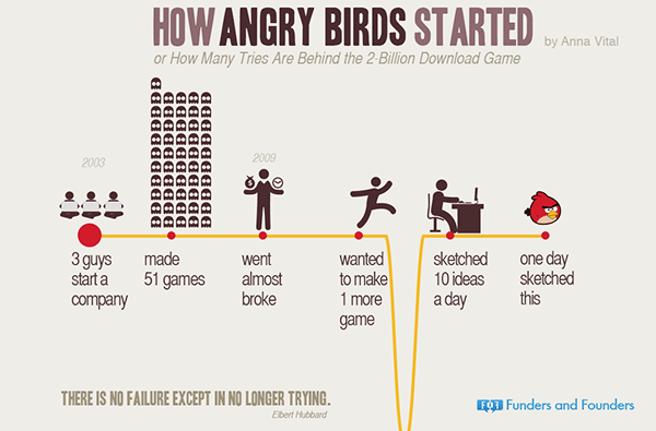 how-angry-birds-started-infographic