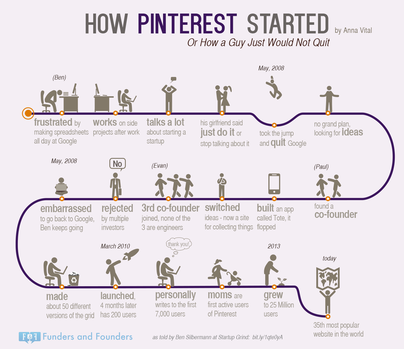 how-pinterest-started-infographic